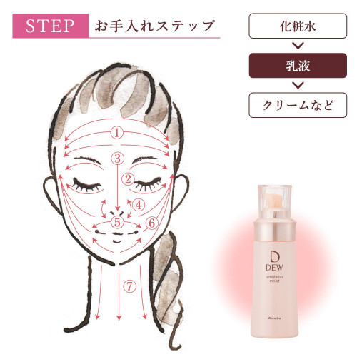 Японская увлажняющая эмульсия KANEBO Dew Emulsion
